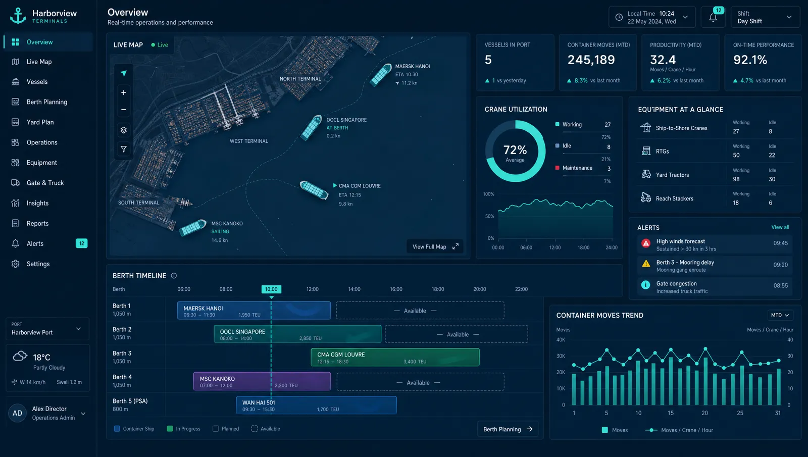 Fathom — port logistics platform