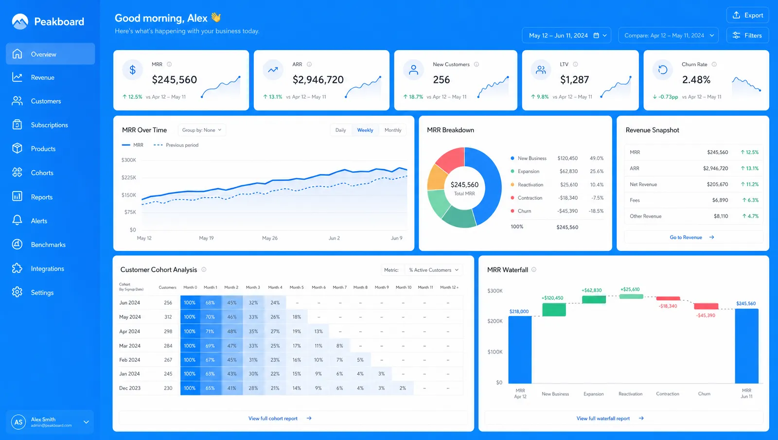 Ledgerline — revenue analytics dashboard